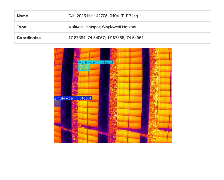 Analytics and thermal data visualization related to inspections